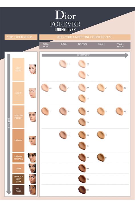 is the dior foundation water based|dior forever foundation color chart.